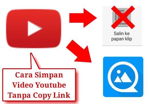 Cara Paling Mudah Mendownload Video Di Youtube Tanpa Copy Paste Link
